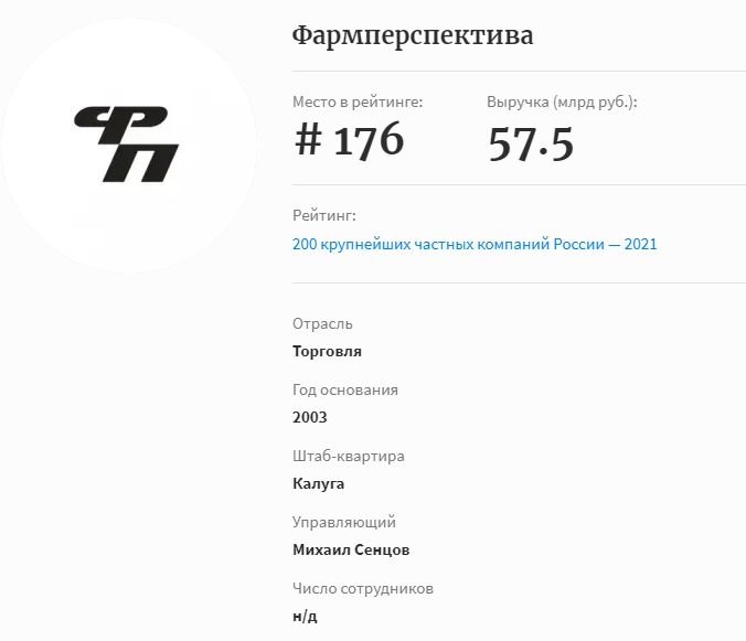 Фармперспектива
