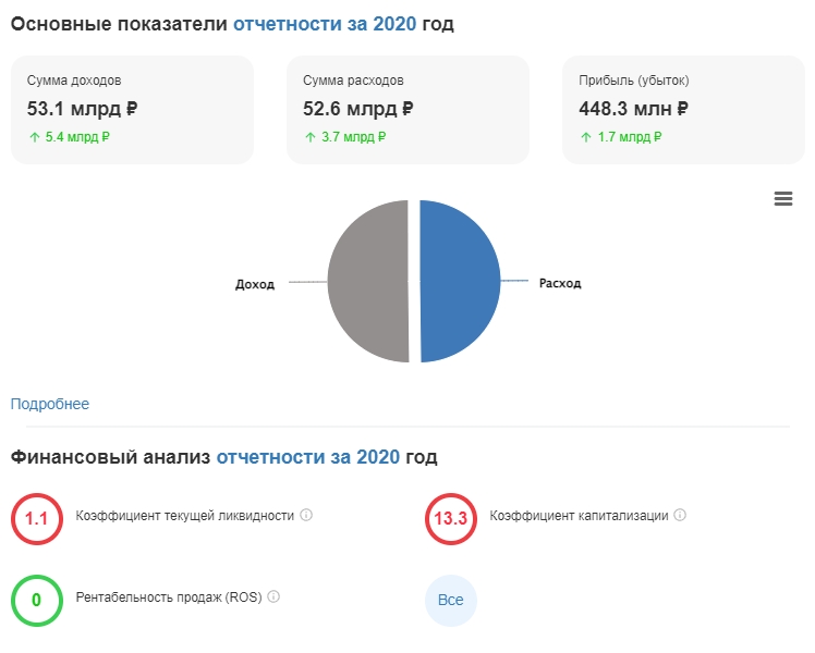 Концерн Титан-2