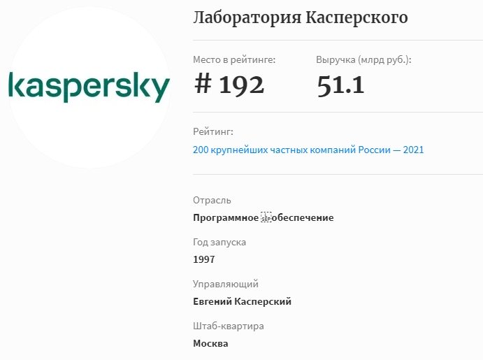 Лаборатория Касперского