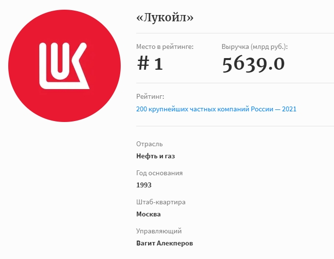 Информация о компании Лукойл