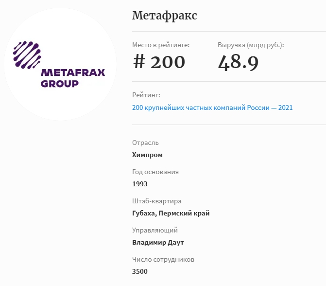 Метафракс