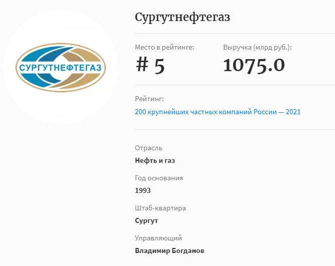 Сургутнефтегаз