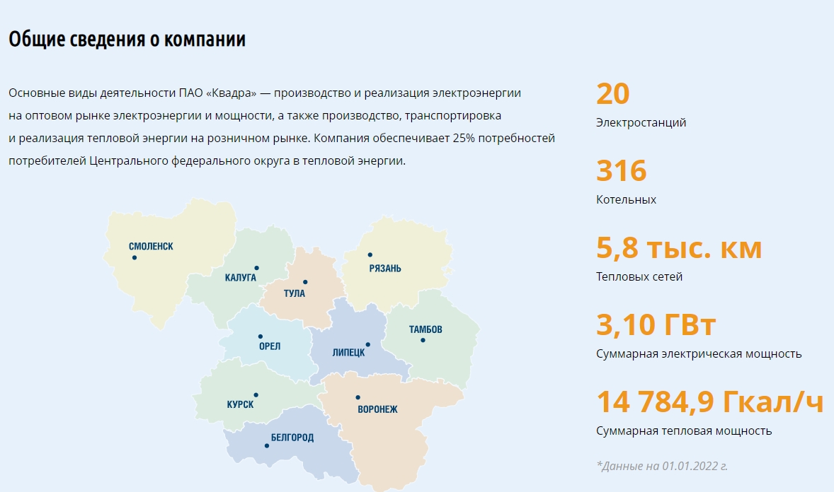 Квадра — генерирующая компания