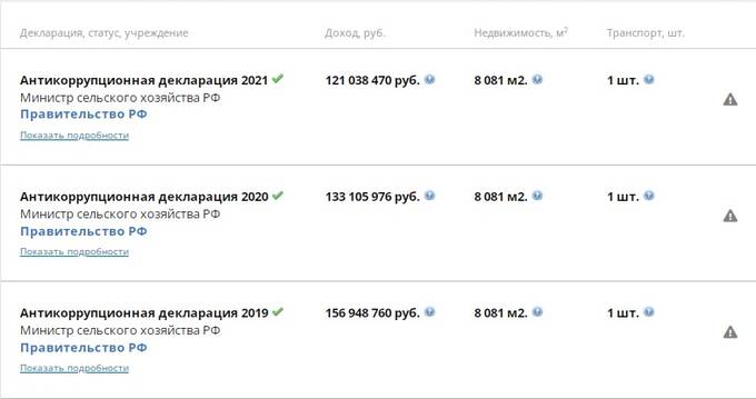 Дмитрий Патрушев – будущий преемник или ему вспомнят воровство в «Россельхозбанке»?