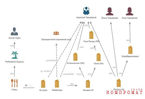 Как "нефтяной кошелек" белорусского президента Лукашенко исчез из документов своих компаний и ведет бизнес в обход санкций