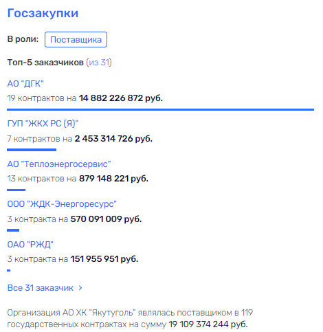 Когда "врачи" не окажут помощи: контрольные учреждения ни один раз сообщали Зюзина