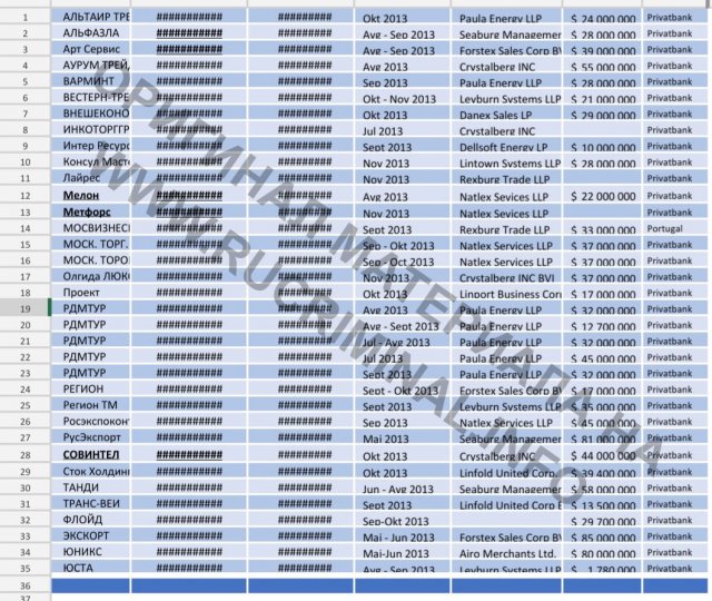 Почему в России не хотят расследовать дело друга Коломойского?