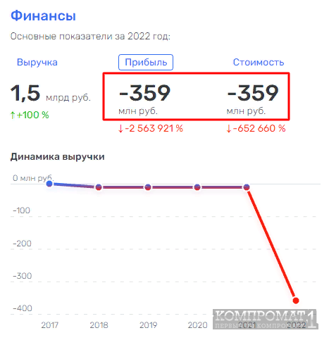 ВТБ дал &laquo;Деметра-Холдинг&raquo; по дешевке?