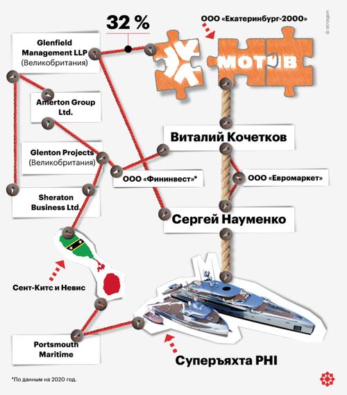 Виталия Кочеткова бортанули без санкционных мер.