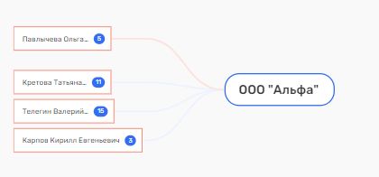 Похоронных дел Чибис: с кем ведёт дела сестра главу региона?