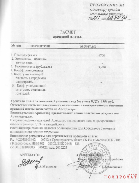 «Денег нет, держитесь!» Дмитрий Медведев за тысячу рублей арендует участок стоимостью полмиллиарда. Но и тысячу не заплатил