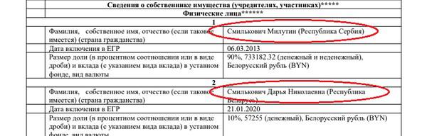 Бизнес-активы семьи Дмитрия Лукашенко.