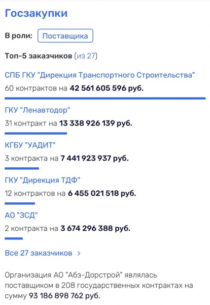 Как заработать млрд на подрядах в Санкт-Петербурге: аннотация от олигарха Владимира Калинина 