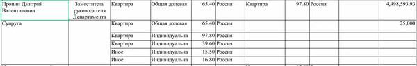 Дмитрий Пронин пересел с такси на "Москвич".
