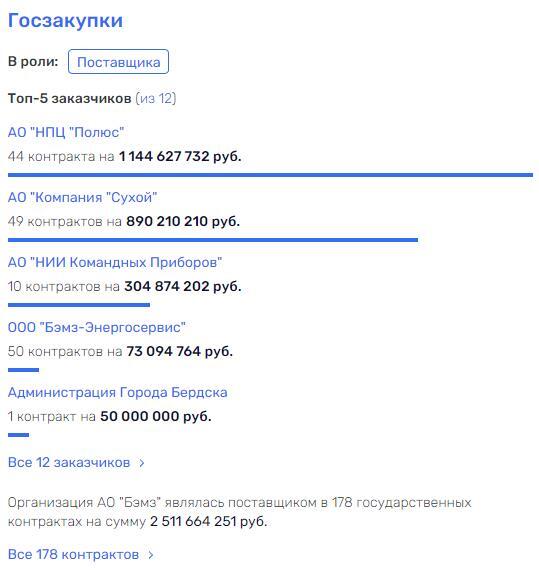 Обман доверия, либо как Владислав Филев и Герман Греф ушли 