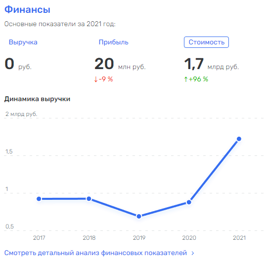Стол о 3-х специалистах политологии, либо 