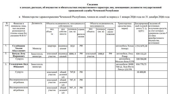 Бесогоны Кадырова.