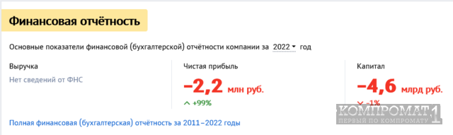 Строительный «пузырь» главы ВТБ Андрея Костина