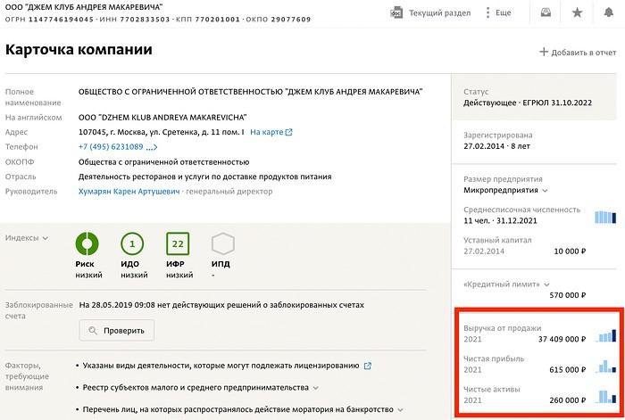 Музыкант, ресторатор, миллионер: