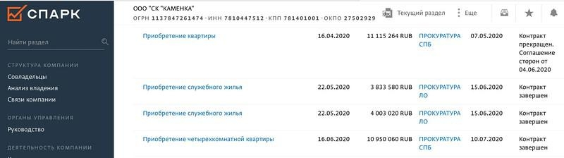 Прокурорская крыша.