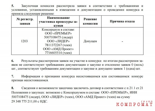 Собянин — благотворитель Зюганова