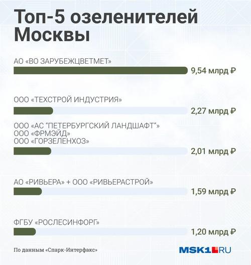 Константин Голощапов стрижет бюджет Москвы.
