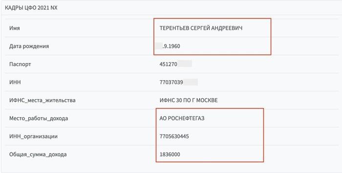 Налогоплательщик, похожий на Игоря Сечина.