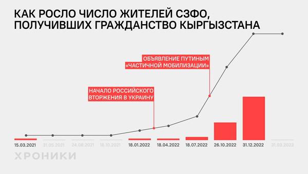 Новые российские киргизы.