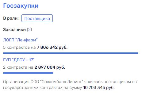 Совкомбанк на грани раззорения: Дмитрий Хотимский и Андрей Хотимский – на "карандаше"