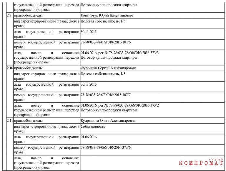 Настоящие семейные ценности Александра Беглова