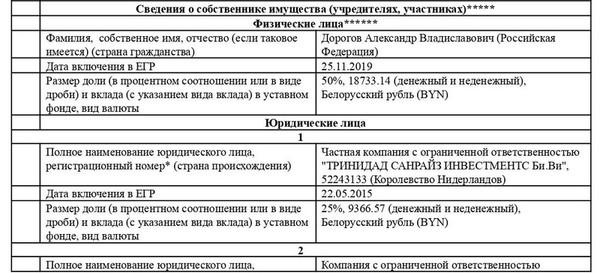 Игорные воротилы Белоруссии.