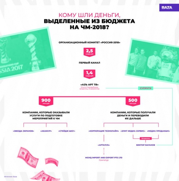 Сборная "Первого канала" по распилу.