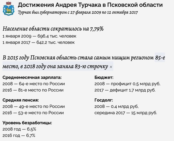 Наследие "Ленинца" кормит семью Андрея Турчака.