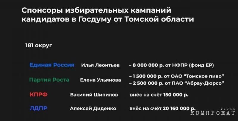 Виновен! Главный юрист &laquo;Томского пива&raquo; получил условку