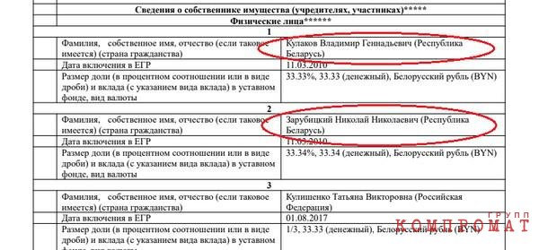 Невестка президента Белоруссии с окружением заработали на БелАЗе около $200 млн и путешествует на бизнес-джетах без санкций