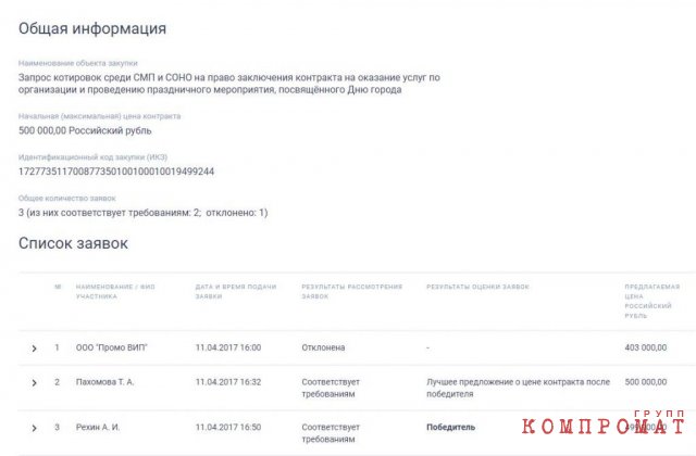 Закупки Собянина — взгляд изнутри: как отдать подряд самому себе и наварить 1000%