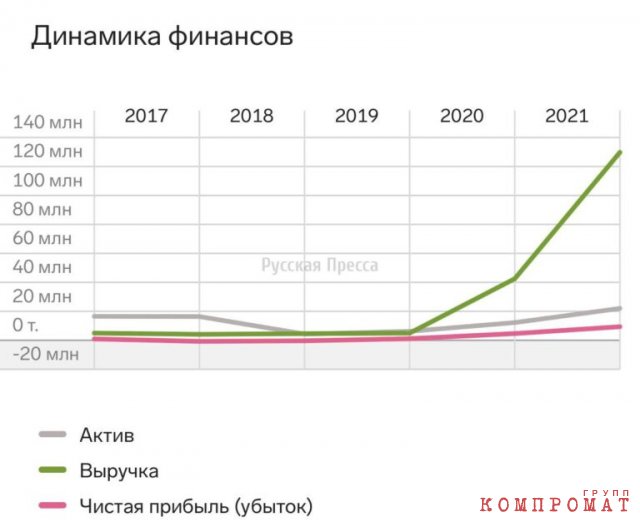 ЧЕЛЯБИНСКИЙ СПРУТ: мэр, советник, ФСБ и бандиты выкачивают сотни миллионов из бюджета