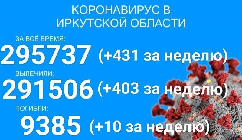 10 человек умерло от COVID-19 в Прибайкалье за неделю