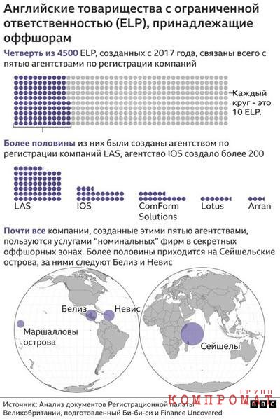 Как богачи обходят британские законы о борьбе с отмыванием денег