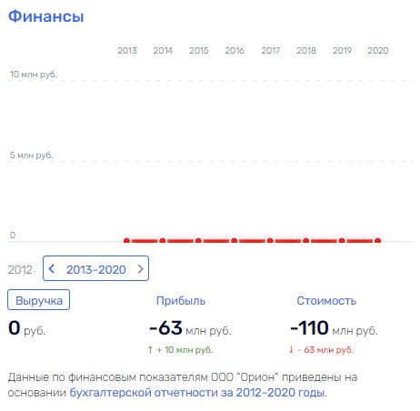 "Держи" Гусельникова: как банкир "выручает" активы от приставов?