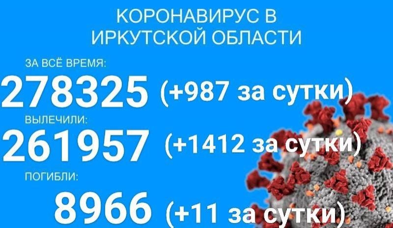 11 больных COVID-19 скончалось в Прибайкалье за сутки