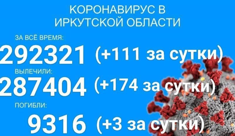 111 человек заболело COVID-19 в Прибайкалье за сутки
