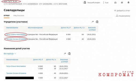 Невестка президента Белоруссии с окружением заработали на БелАЗе около $200 млн и путешествует на бизнес-джетах без санкций
