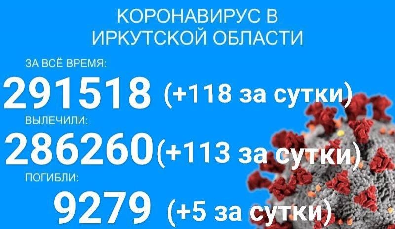 118 новых случаев COVID-19 выявили в Прибайкалье за сутки