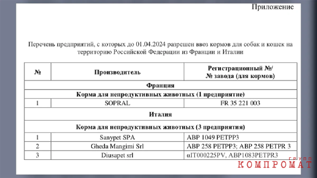 Какие корма для питомцев уходят из России и чем их замещают