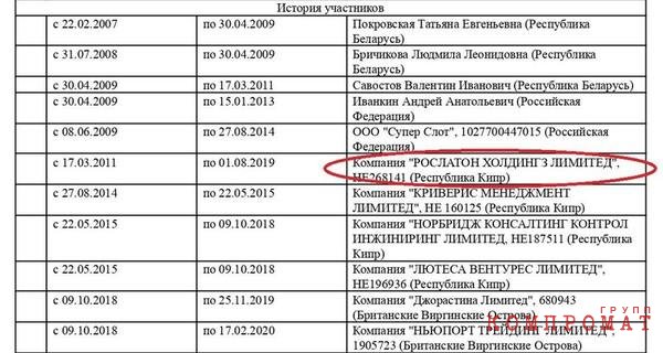 Крупные казино под контролем сына "кошелька" Лукашенко Алексина и связанного с главарем игровой ОПГ Бажановым Мысливцева