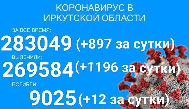 12 больных умерло от COVID-19 за сутки в Прибайкалье