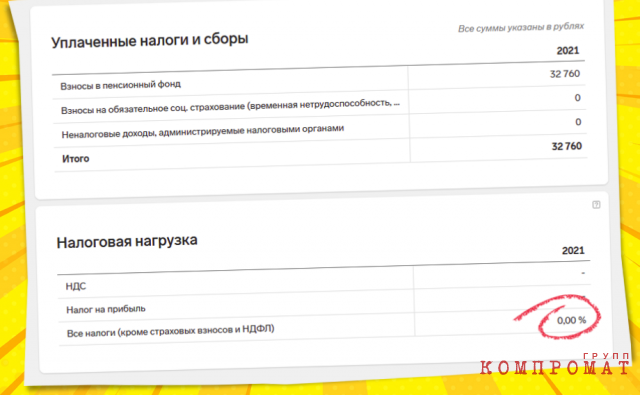 Инфоцыгане освоились в &laquo;Сколково&raquo;: &laquo;льготники&raquo; экономят миллиарды
