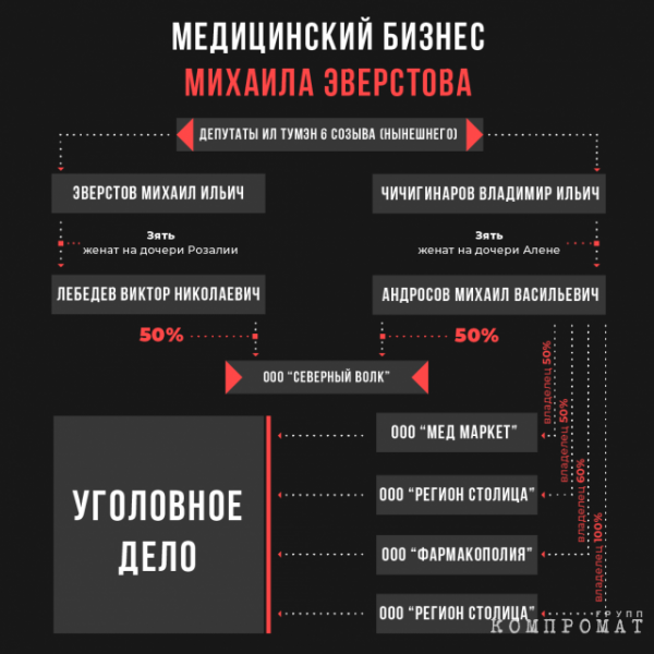 Перекрывая кислород: как якутский депутат Михаил Эверстов 20 лет зарабатывает миллионы на серых схемах