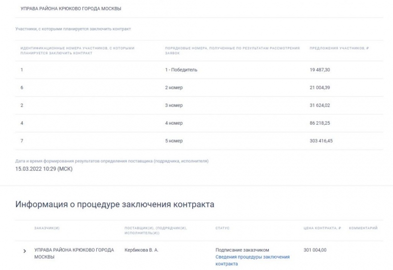 Закупки Собянина &mdash; взор с внутренней стороны: как отдать попорядку себе и наварить 1000%